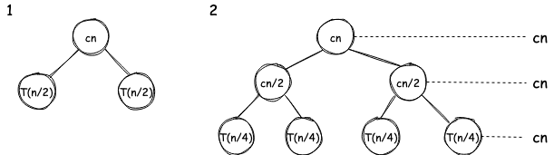 Recursion1