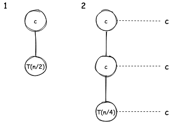 Recursion3